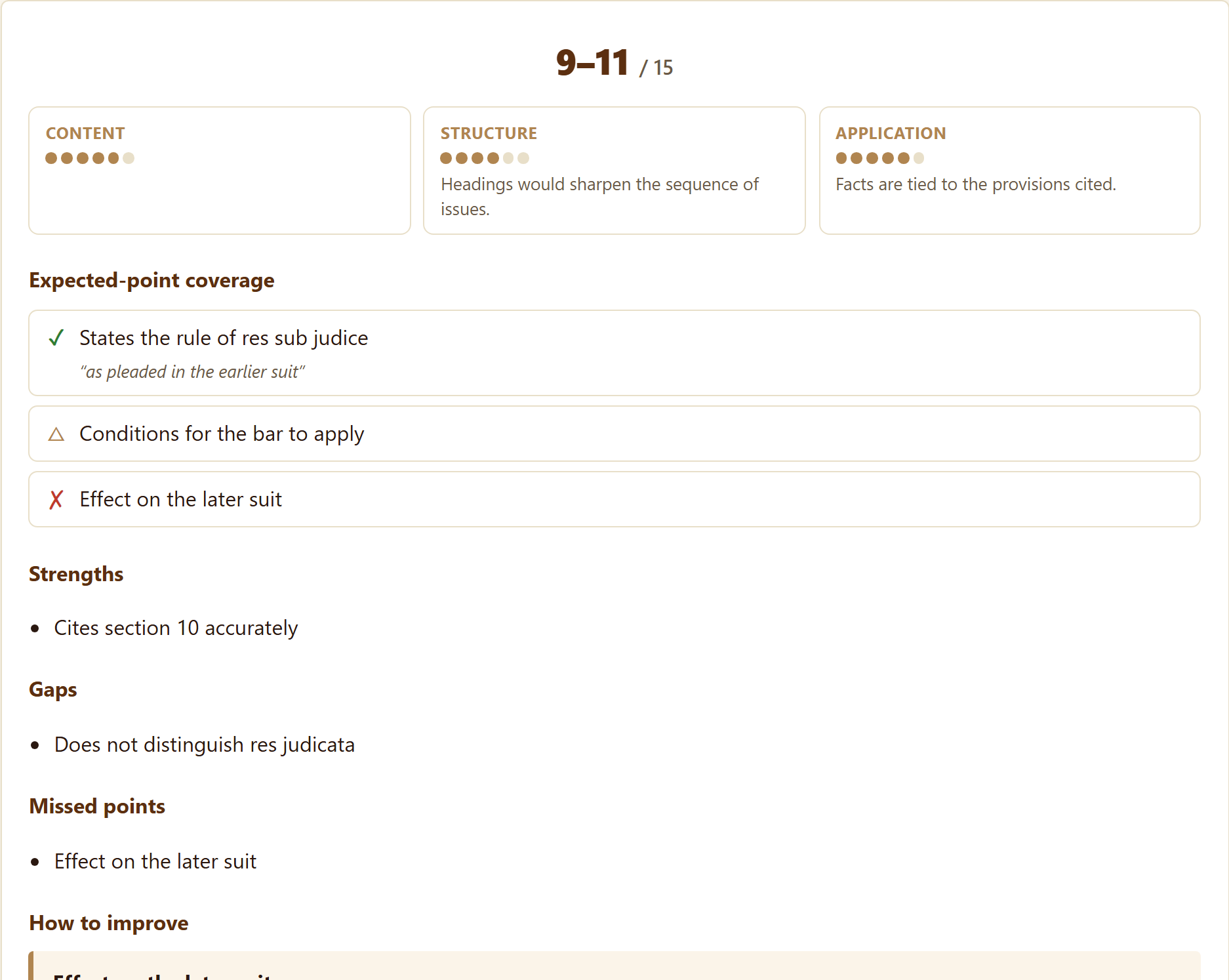 Per-point feedback on a submitted answer